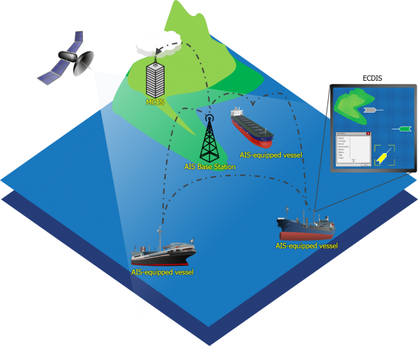 Automatic Identification System AIS On The Ships Maritime Education