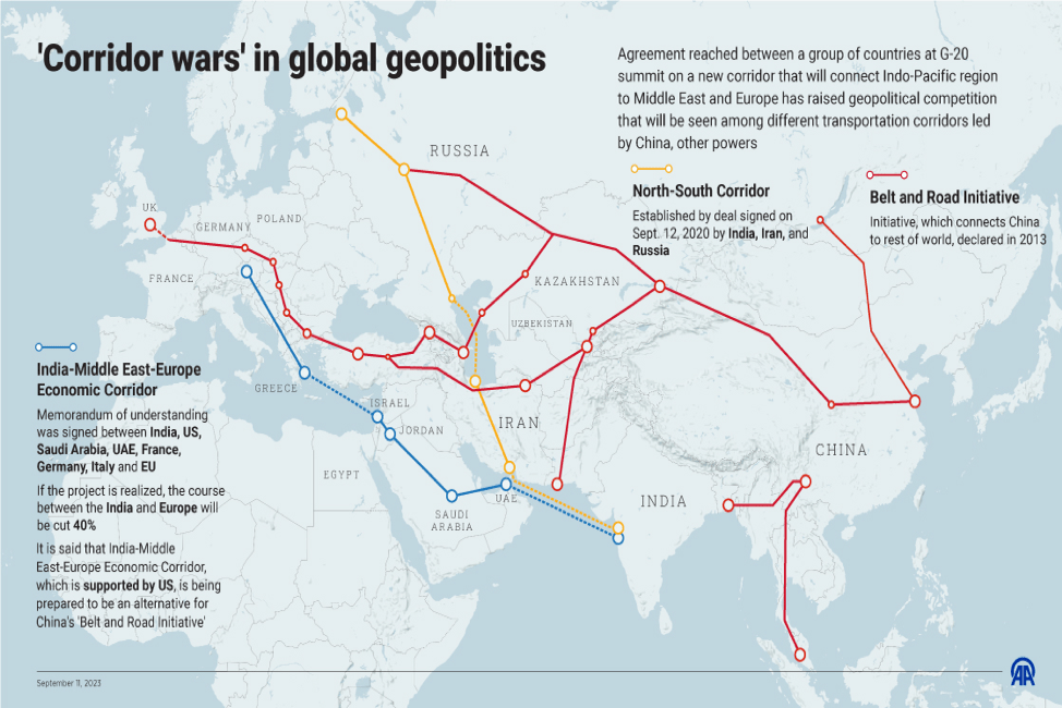 Iran: The Optimal Route for International Transport Corridors Connecting East Asia and South Asia with Europe