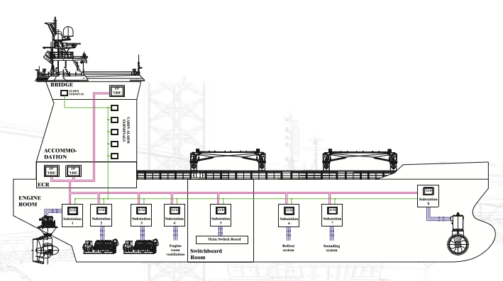 Automation and Control Systems for Ship Engineers