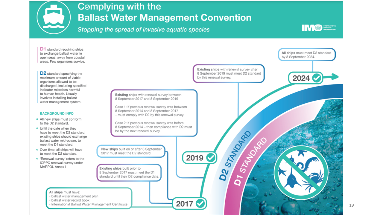 Ballast Water Management Convention – Maritime Education
