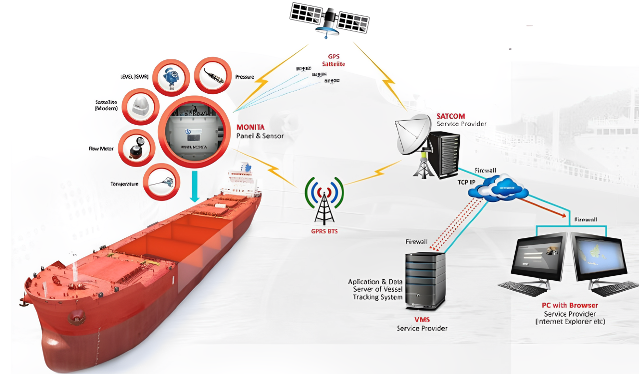 Vessel Management System: A Comprehensive Guide to Modern Maritime Operations