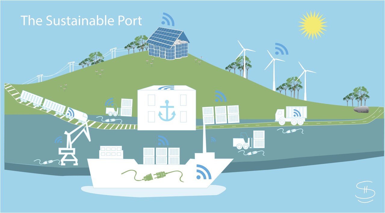 Sustainable Technologies and Green Ports