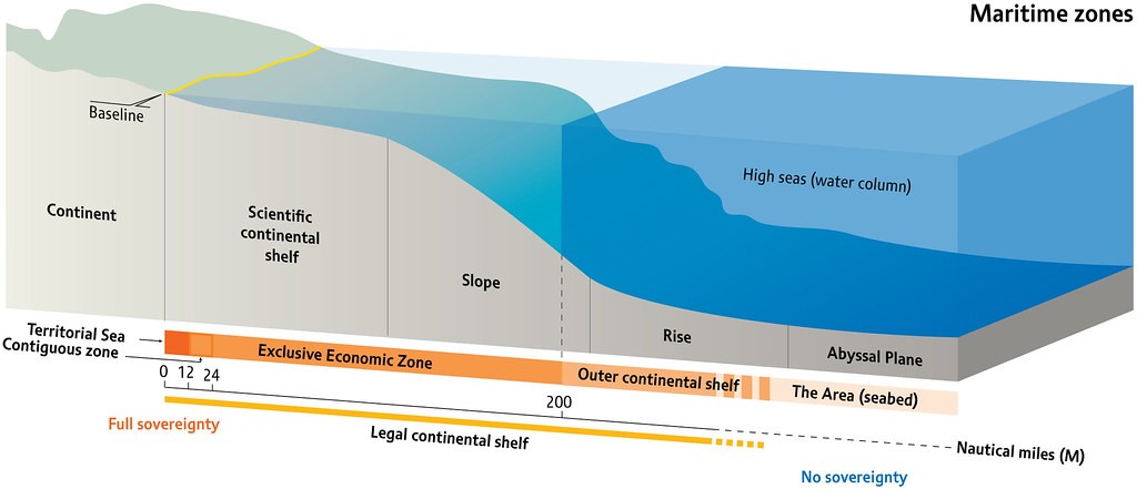 UNCLOS: The United Nations Convention on the Law of the Sea – Maritime ...