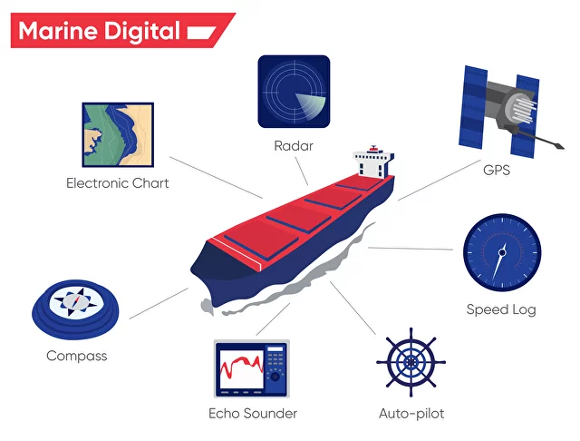 Electronic Navigation Systems and Communications: Enhancing Safety and Efficiency at Sea