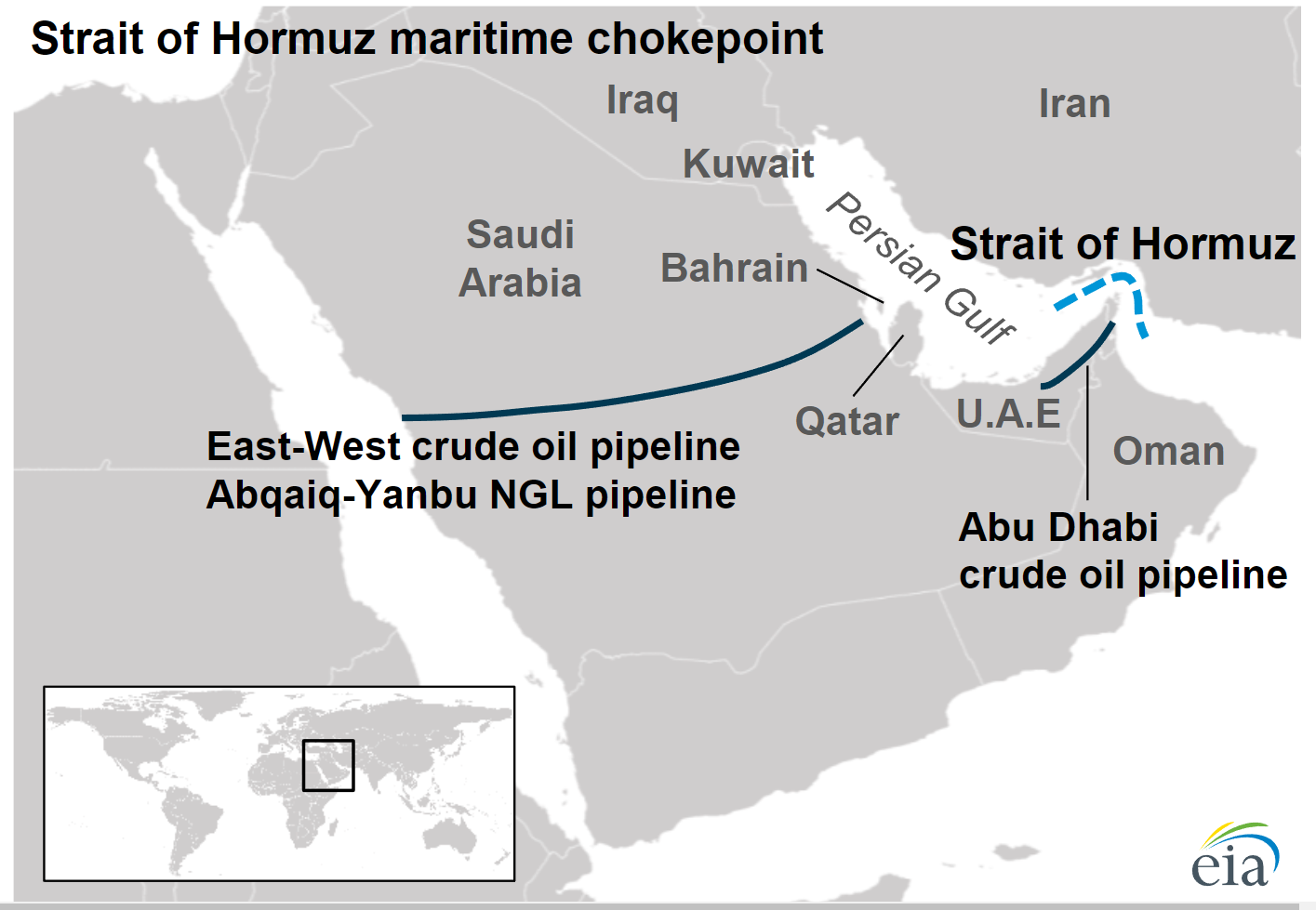 The Strait of Hormuz at Persian Gulf is the World’s most important Oil Transit Chokepoint