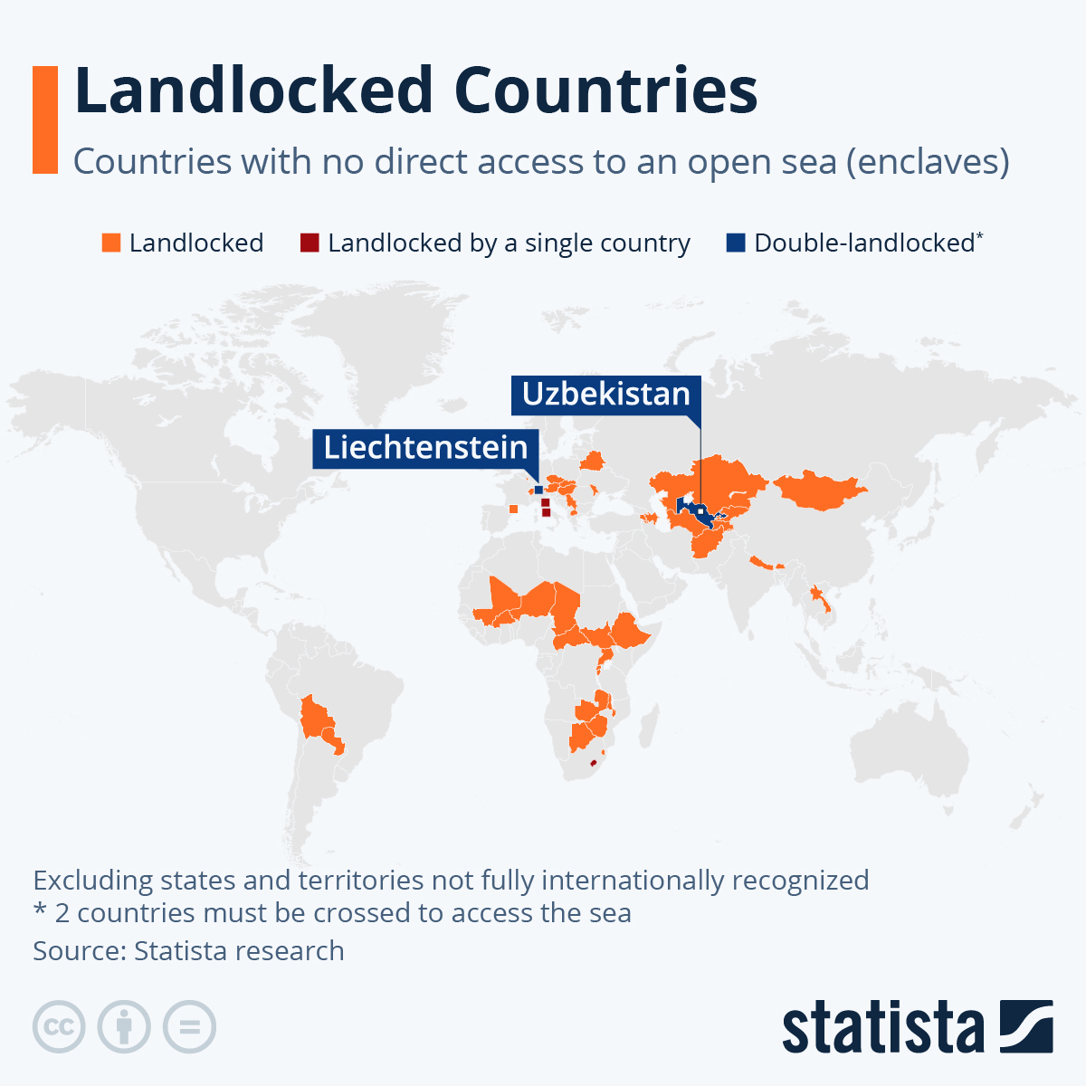 Landlocked Nations: The Economic Challenges of Being Cut Off from the Sea