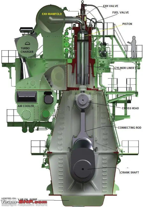 Removing a Main-Engine Cylinder Liner: A Practical Guide on a Marine Slow-Speed Diesel Engine