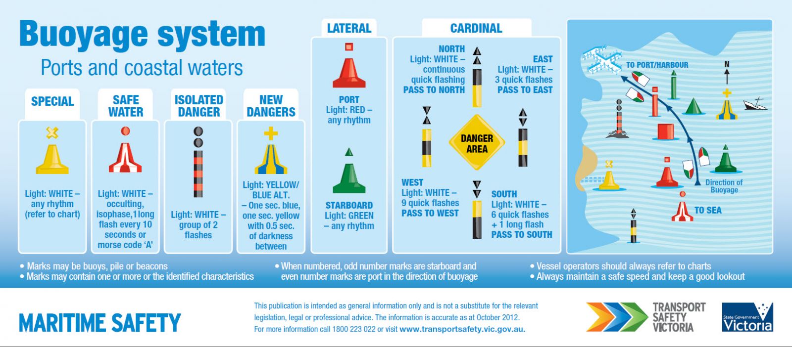 Buoyage System: A Guide to Maritime Navigation and Safety – Maritime ...