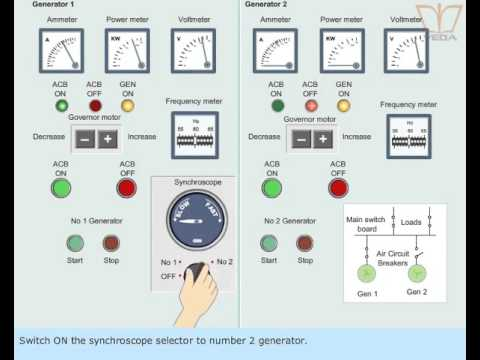 Generator Synchronization on Ships: Methods and Considerations
