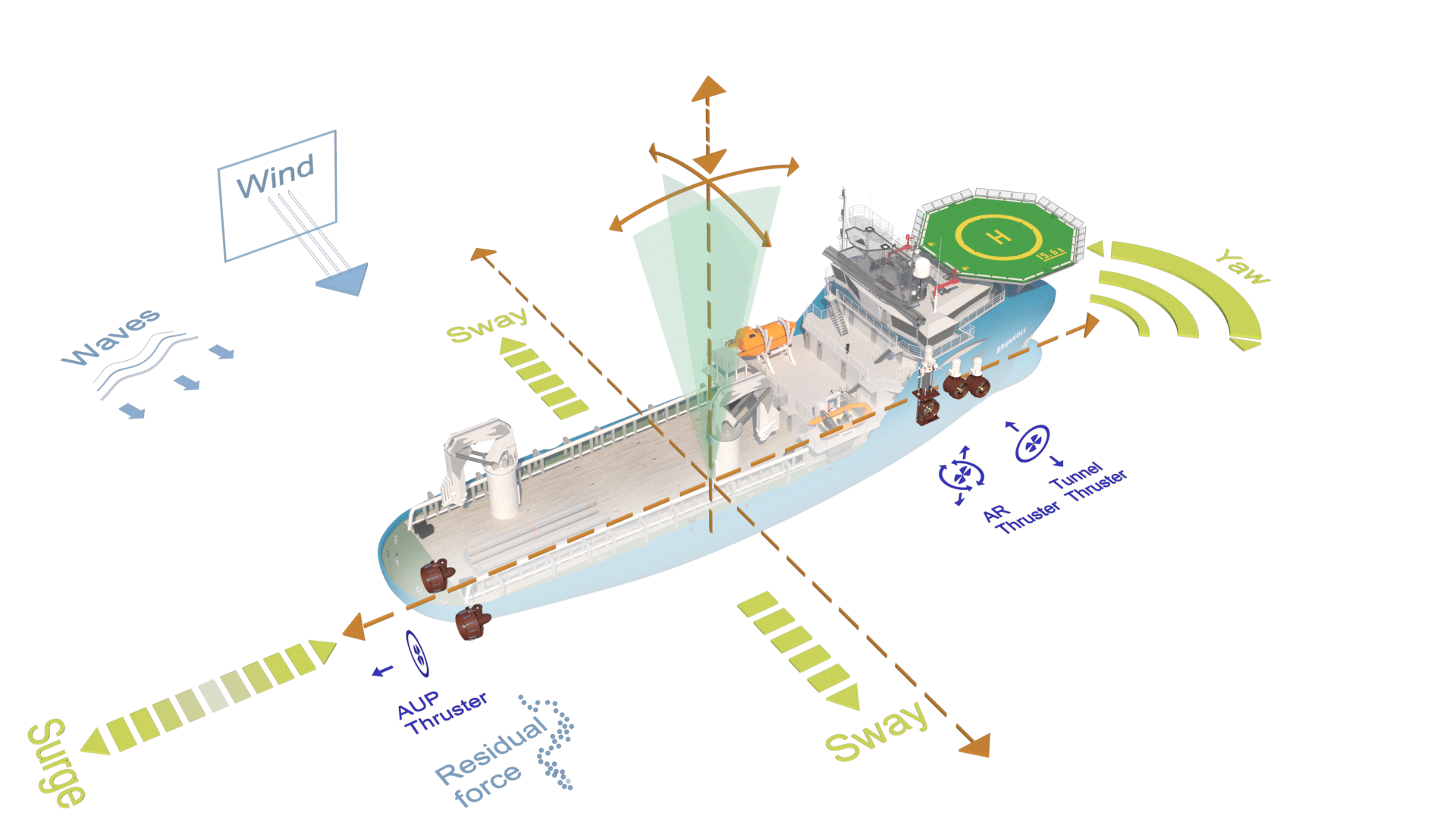 Dynamic Positioning Ships (DP Vessels) at Sea: How They Operate ...
