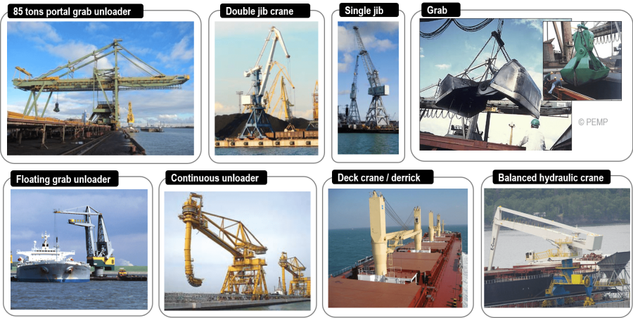 Introduction to Hydraulic Port Cranes