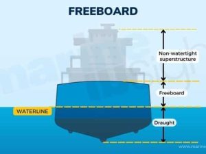 cruise ship freeboard