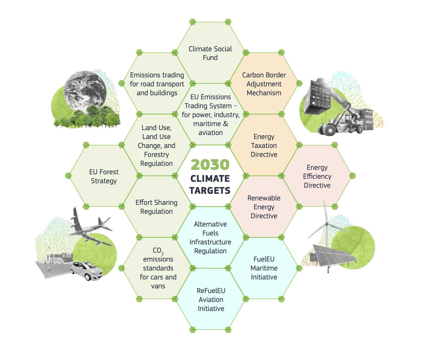 Overview of “EU Sustainable Maritime Fuels” and the “Fit for 55 Package”