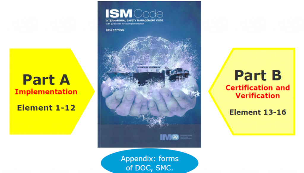 Evolution of ISM Code – Maritime Education