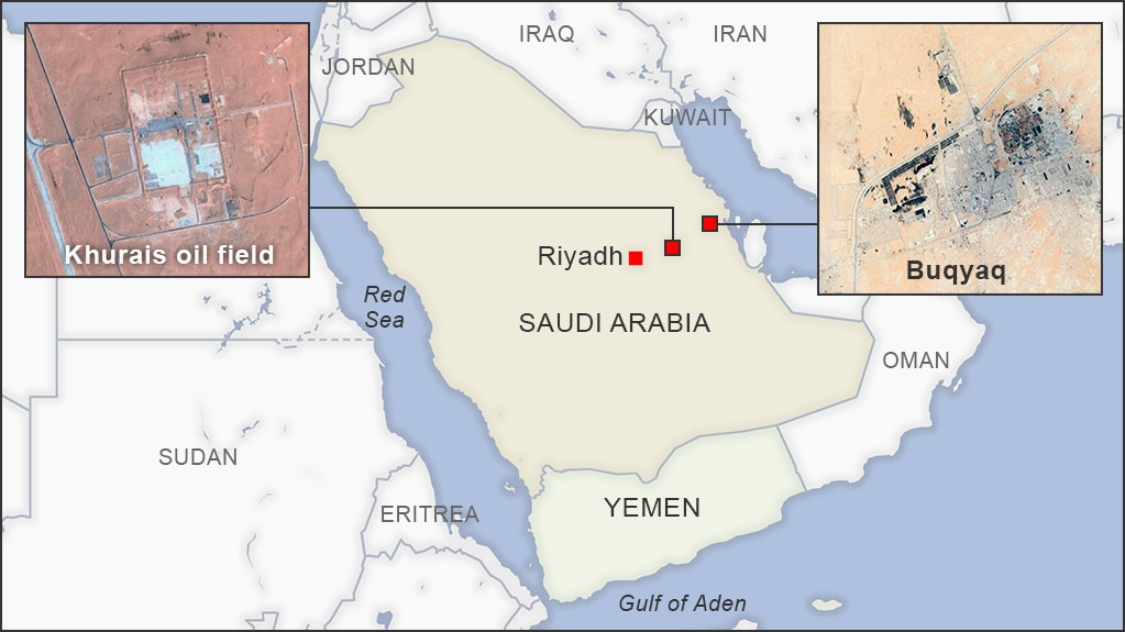 Rememberance of Yemen’s Attack on Saudi Aramco-Abqaiq at Persian Gulf in Sep 2019: Analysis of Its Impact on Global Oil Markets