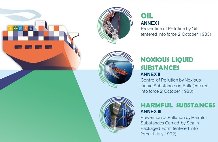 What Are Special Areas in MARPOL Convention?