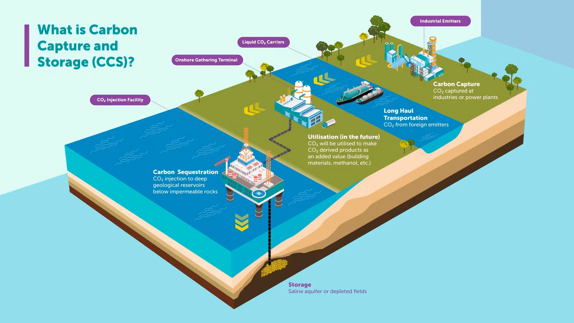 RINA to Design Key Infrastructure for Petronas’ Major Carbon Capture Hub in Malaysia