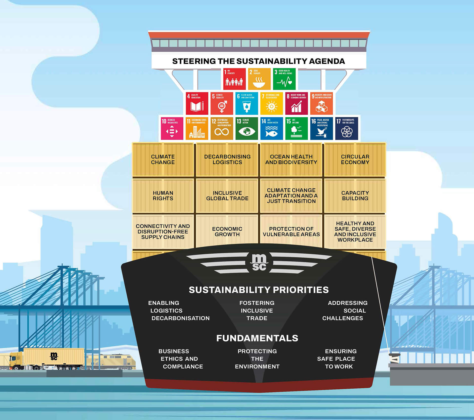 Policy Statements on the Environment and Sustainability of Shipping Companies