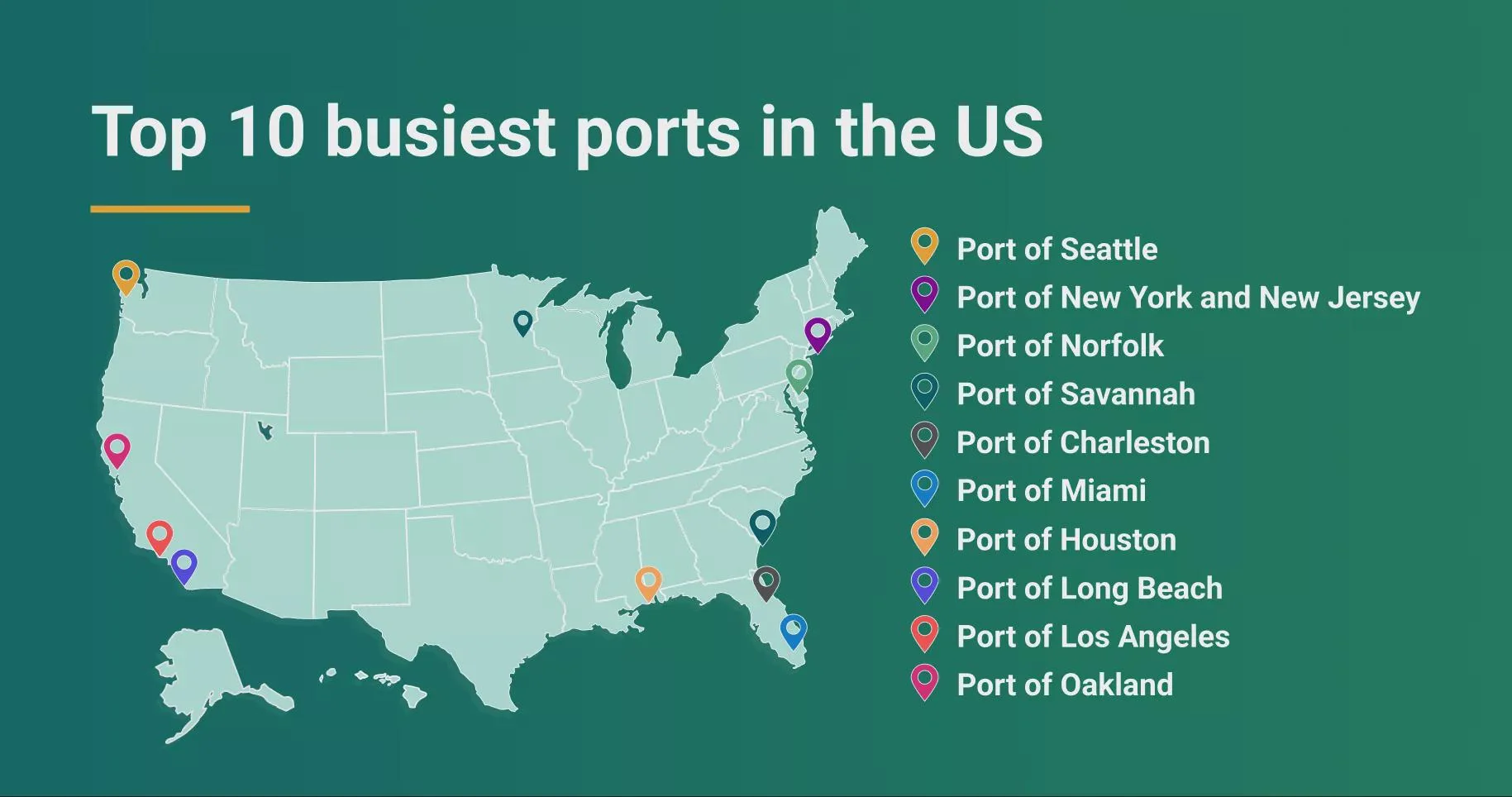 Top 10 Most Important Ports in the United States (2025 Guide to America’s Key Trade Gateways)