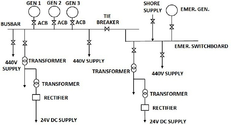 Basics of Ship Electrical Systems: A Simple Guide for Cadets