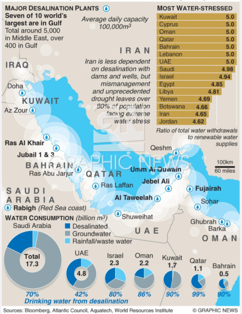How the Persian Gulf’s Environmental Collapse Threatens Water, Food, and Livelihoods for Local Communities
