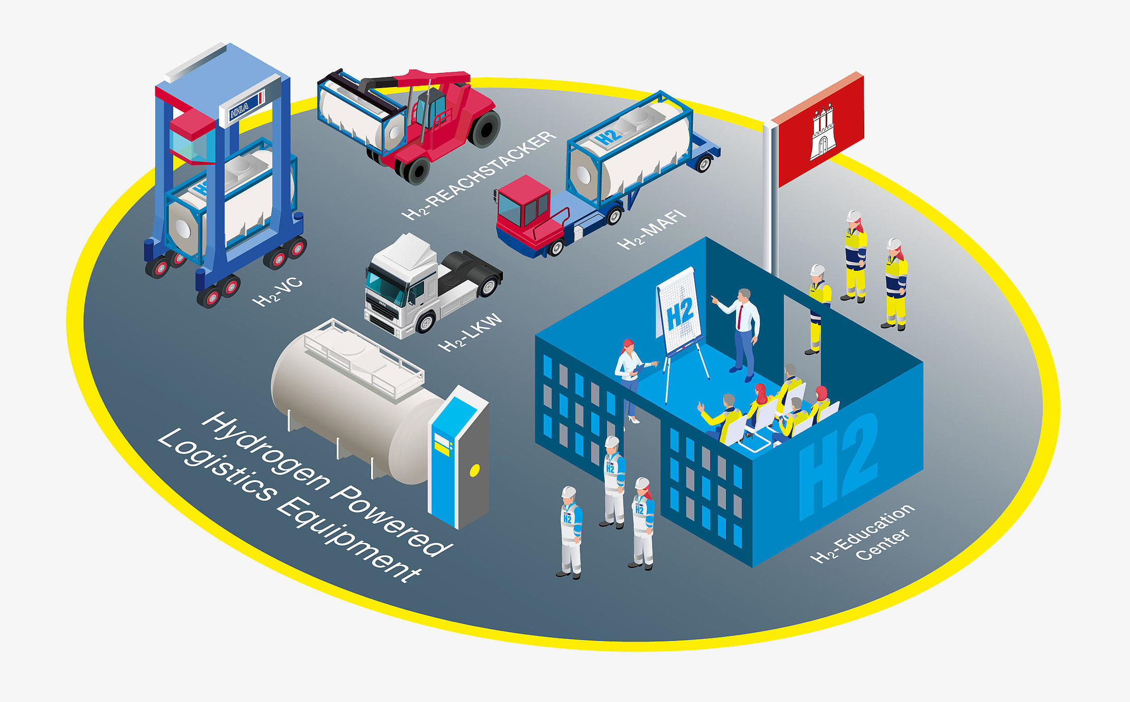 Hydrogen test bed for hydrogen-powered port logistics equipment