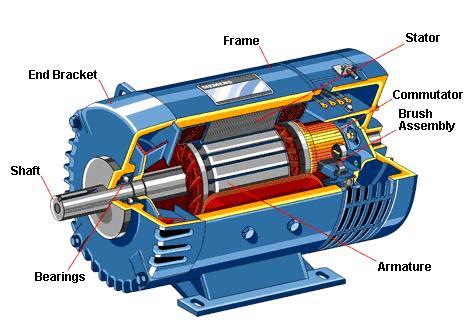 Phase Induction Electro-Motors on Ships: A Vital Component