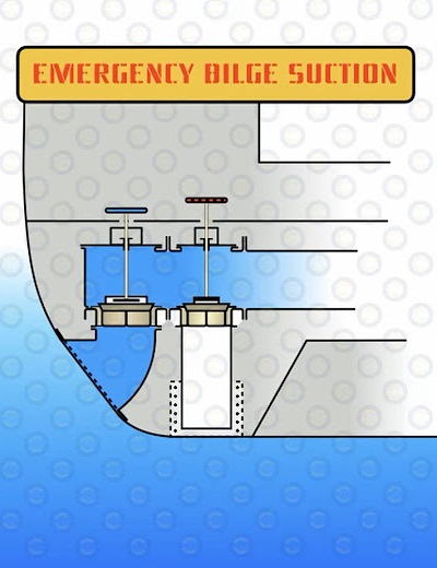 Emergency Bilge Suction Explained: SOLAS Requirements and Operation
