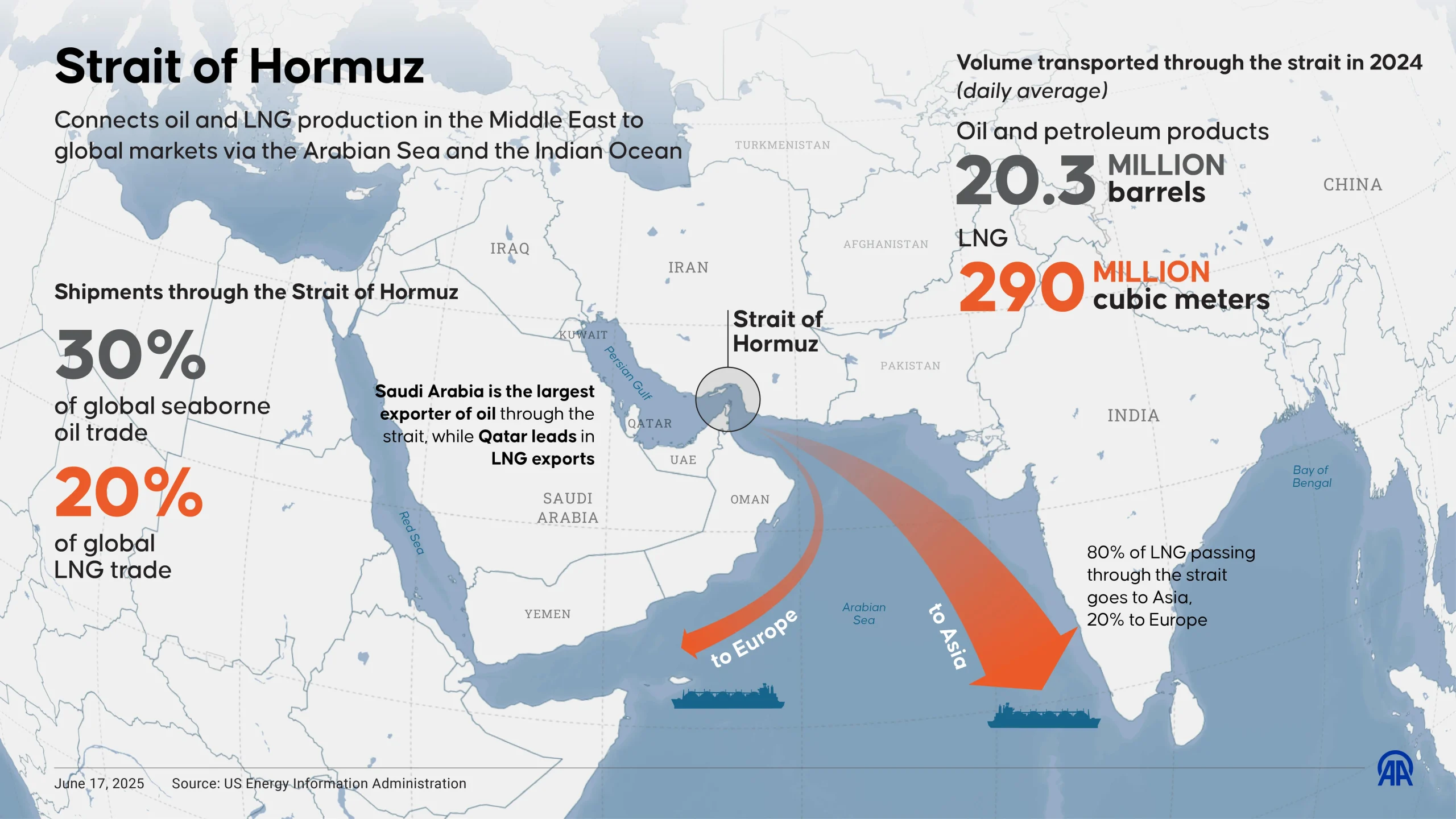 The 2025 U.S. National Security Strategy and the Strait of Hormuz: Strategic Anchors in a Changing World