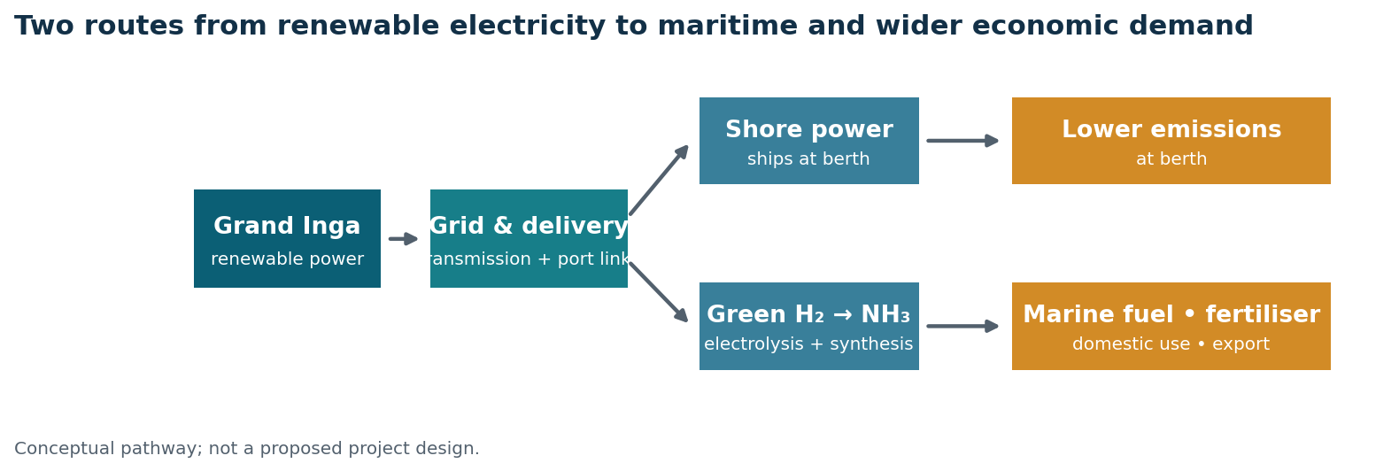 Can IMO’s Net-Zero Framework Help Unlock Grand Inga?