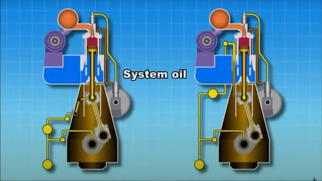 Lubricating Oil Systems on Two-Stroke Marine Diesel Engines – Maritime ...