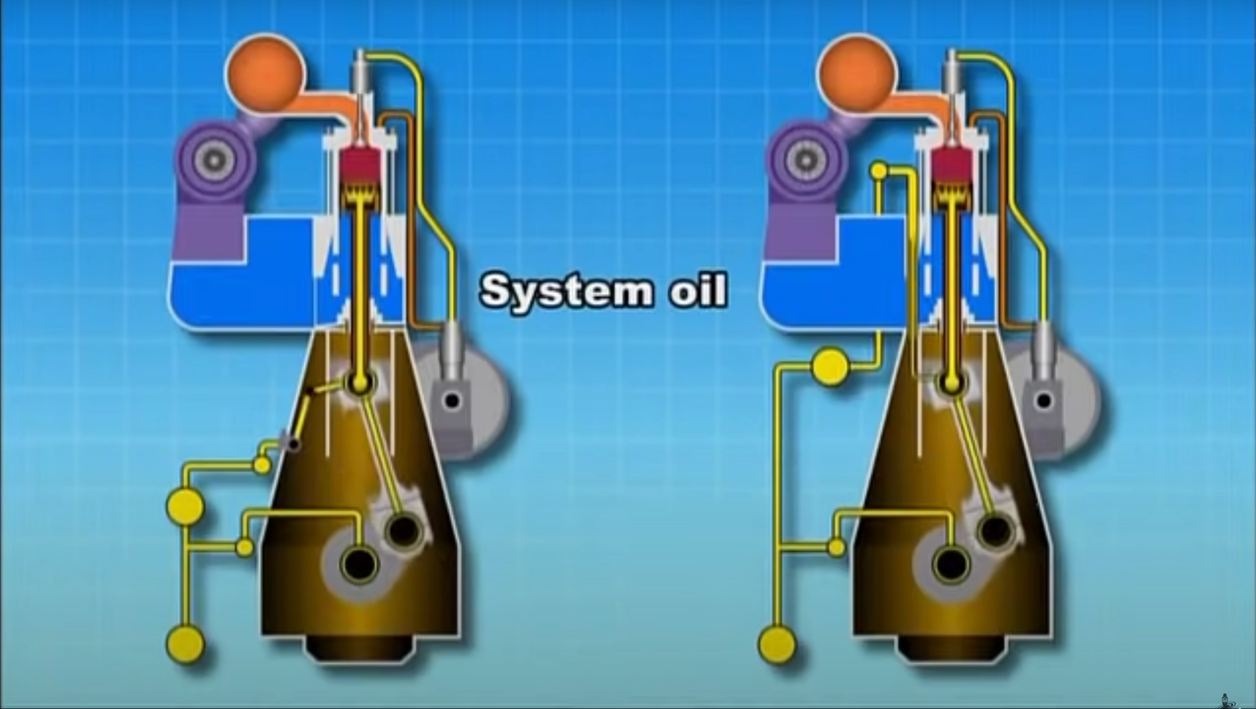 Lubricating Oil Systems on Two-Stroke Marine Diesel Engines