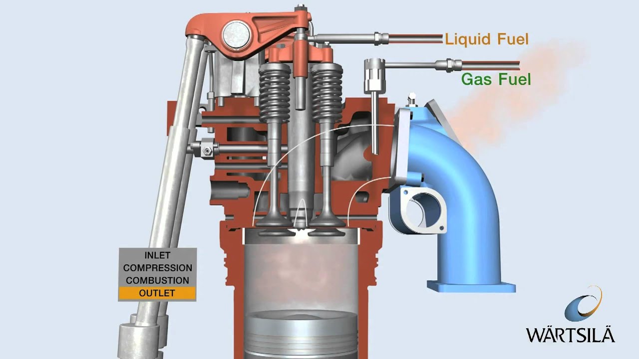 Dual-Fuel Propulsion Systems: The Path to Sustainable Shipping