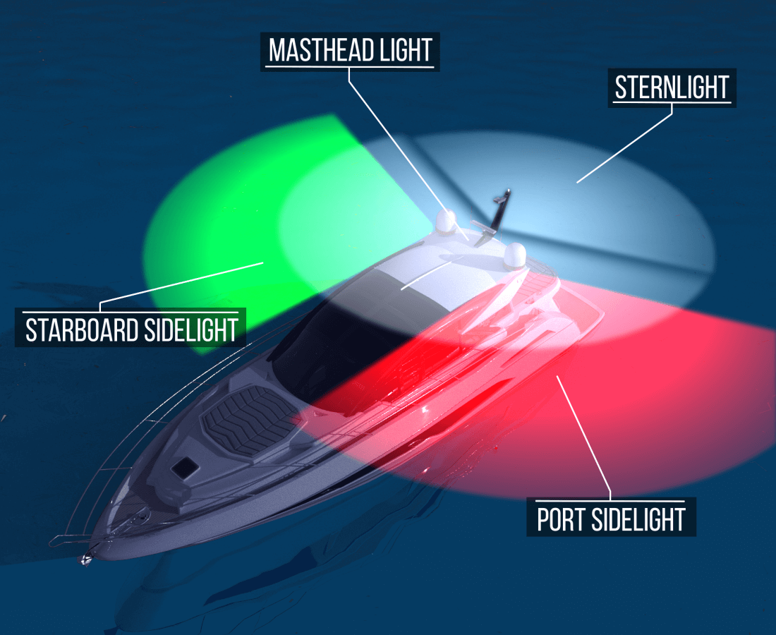 Understanding the Importance of Ship Marine Navigation Lighting