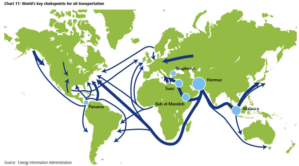 Does Persian Gulf Oil Still Matter to the United States? Venezuela, Energy Shifts, and the Strategic Value of the Strait of Hormuz