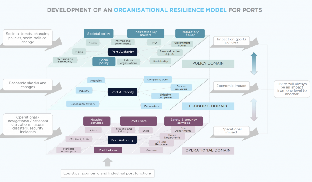 IAPH Publishes Resilience Guidelines For Ports, Harbors And Terminals ...