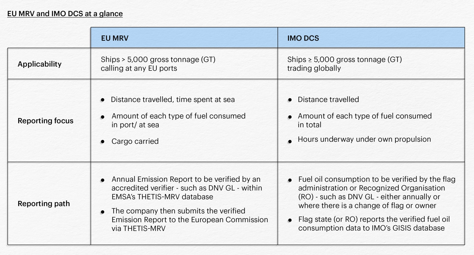 MARPOL Annex VI Prevention of Air Pollution from Ships Maritime